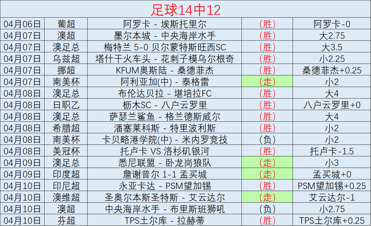 元老赛超时,落败彰显棋,界风范,开云直播,体育直播平台,足球赛事直播,篮球赛事资讯,赛事直播信息