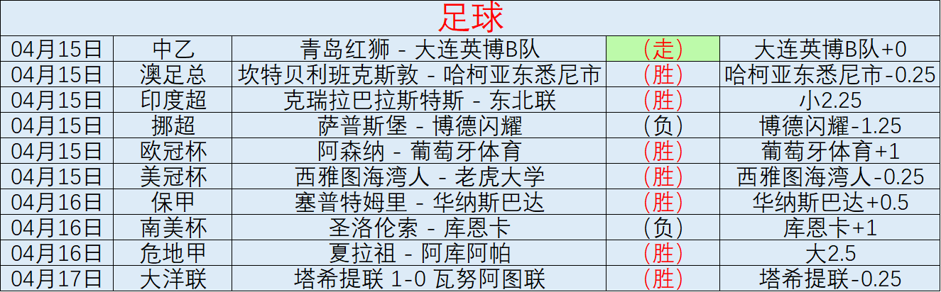 大乐透期号,专家质合分,杜连斯,开云直播,体育直播平台,足球赛事直播,篮球赛事资讯,赛事直播信息
