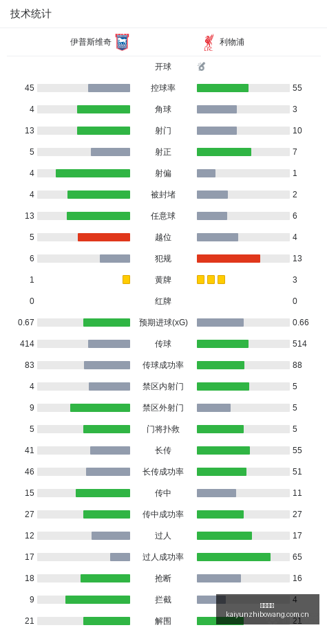 泰山半场领,先新鹏城,克雷桑闪击,开云直播,体育直播平台,足球赛事直播,篮球赛事资讯,赛事直播信息